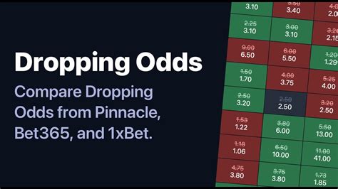 hot odds dropping odds.
